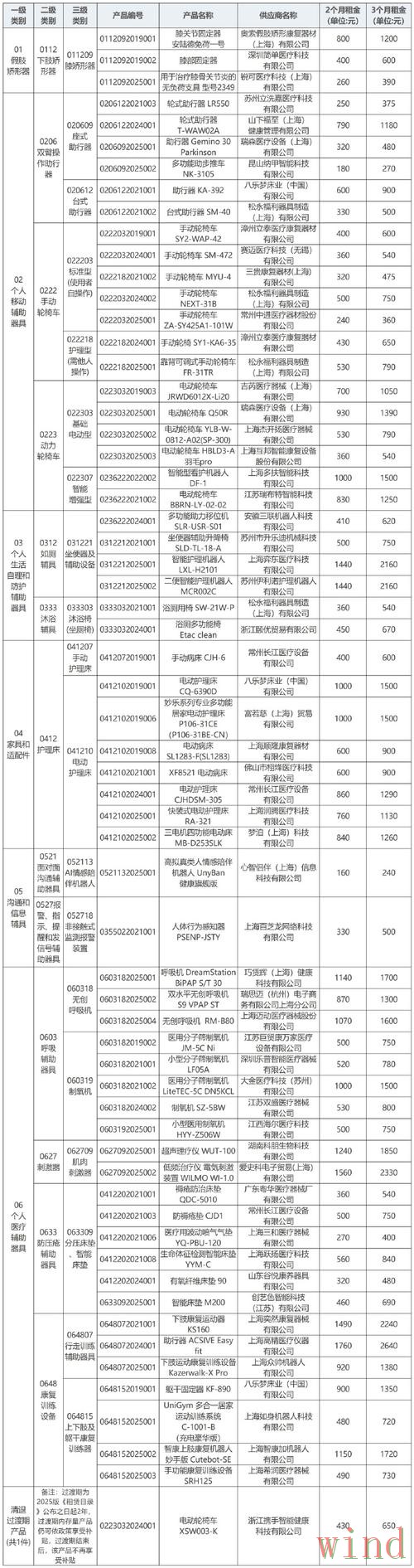 凯时登录入口更新信息整理